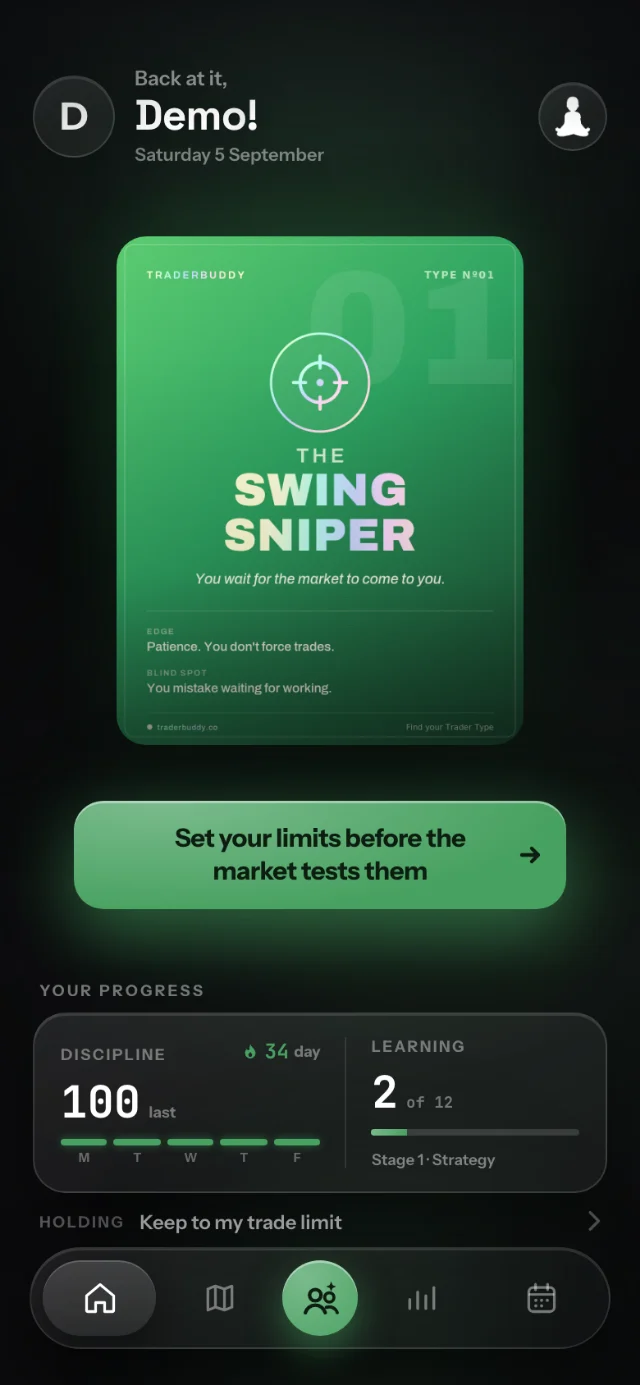 The TraderBuddy dashboard: a trader type card, a 34-day discipline streak and the day's committed rule.